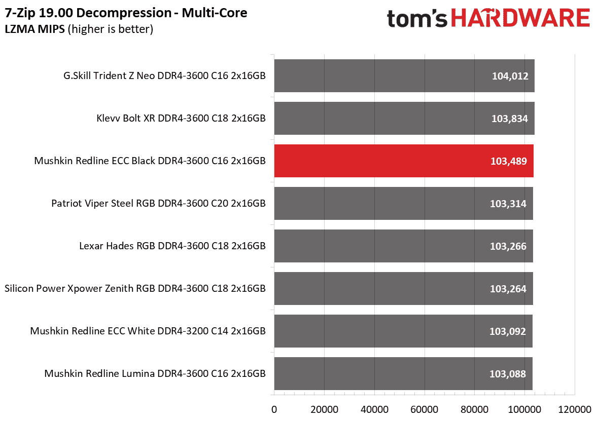 DDR4 İnceleme