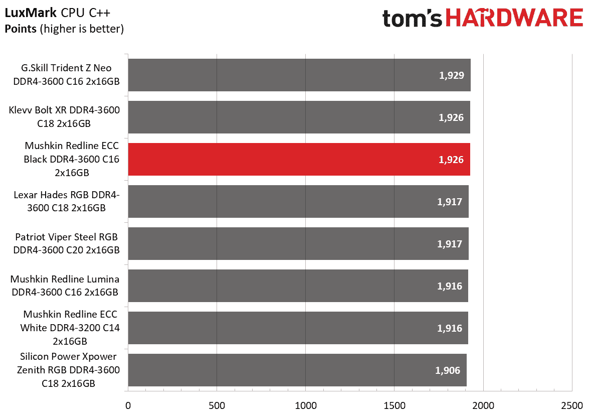 DDR4 İnceleme