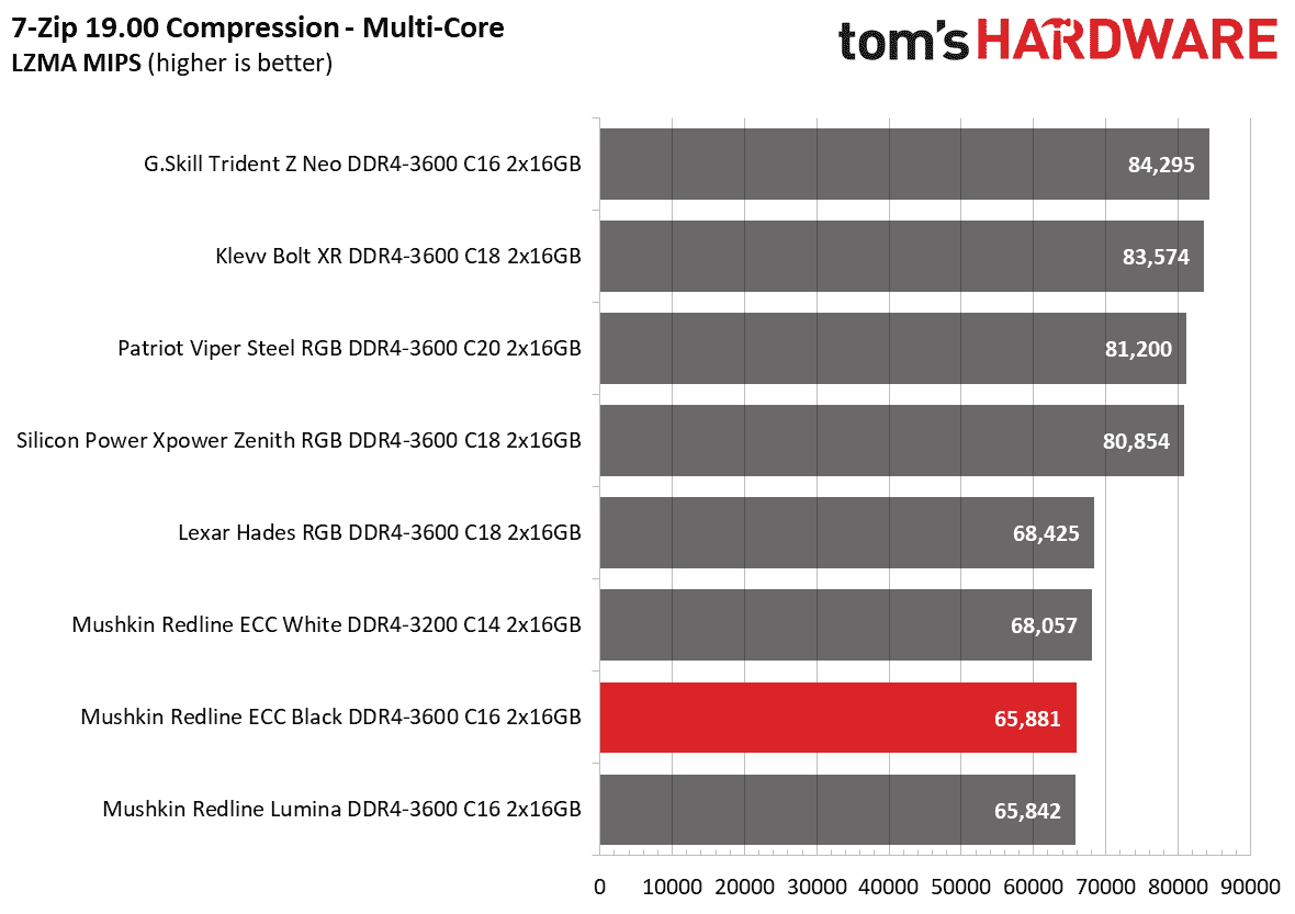 DDR4 İnceleme