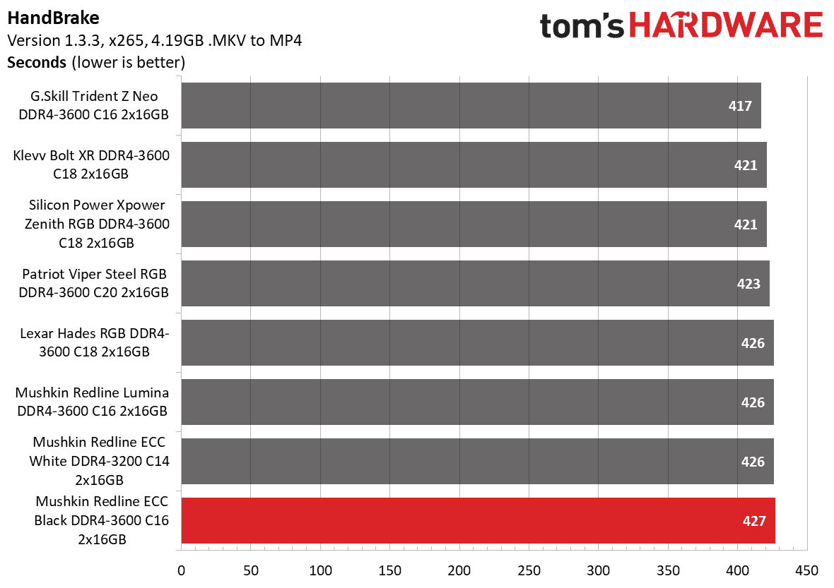 DDR4 İnceleme