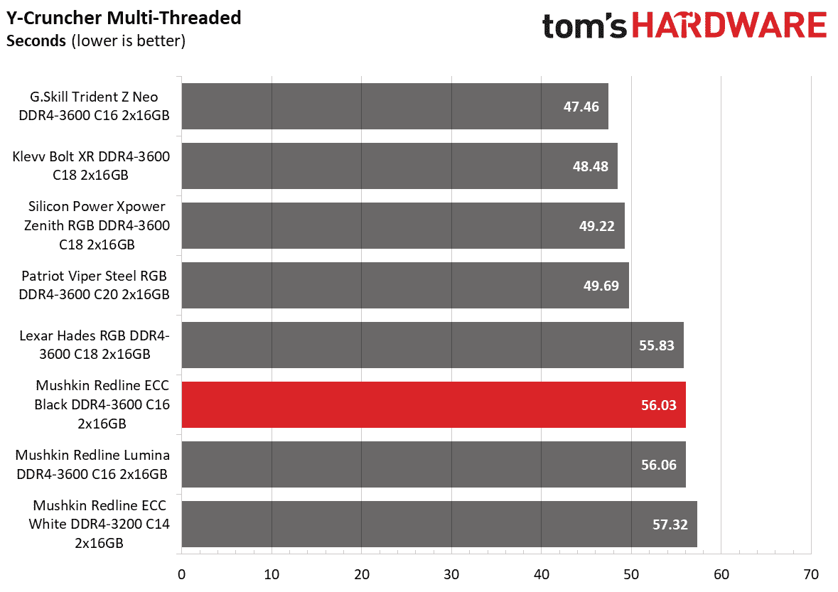 DDR4 İnceleme