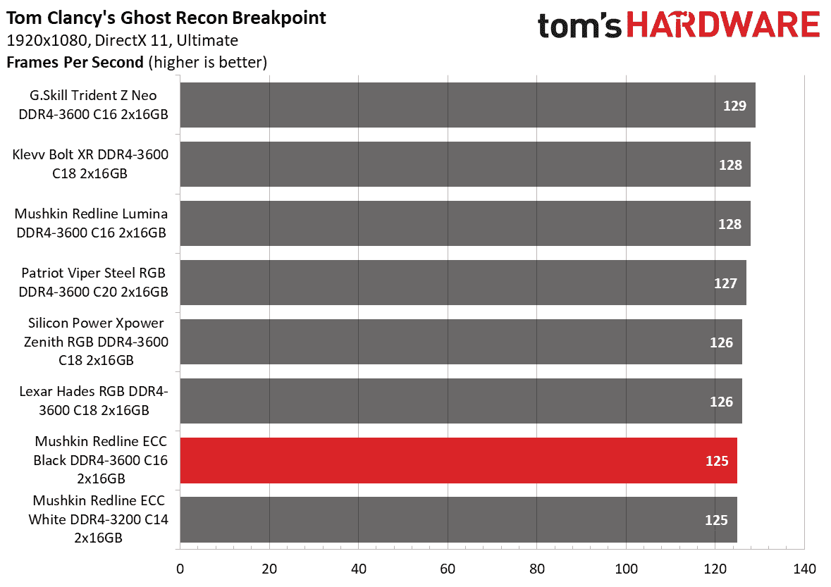 DDR4 İnceleme