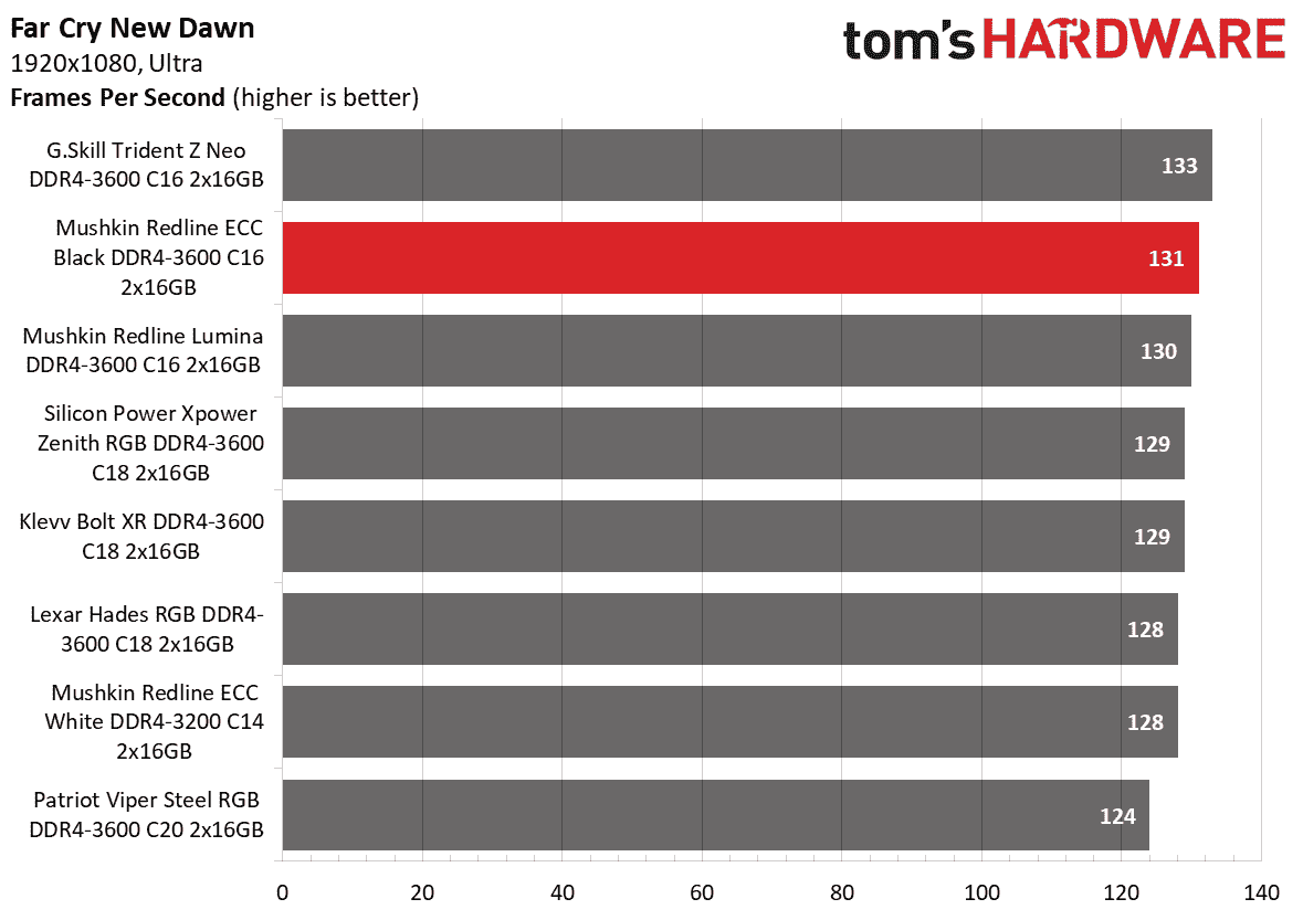 DDR4 İnceleme