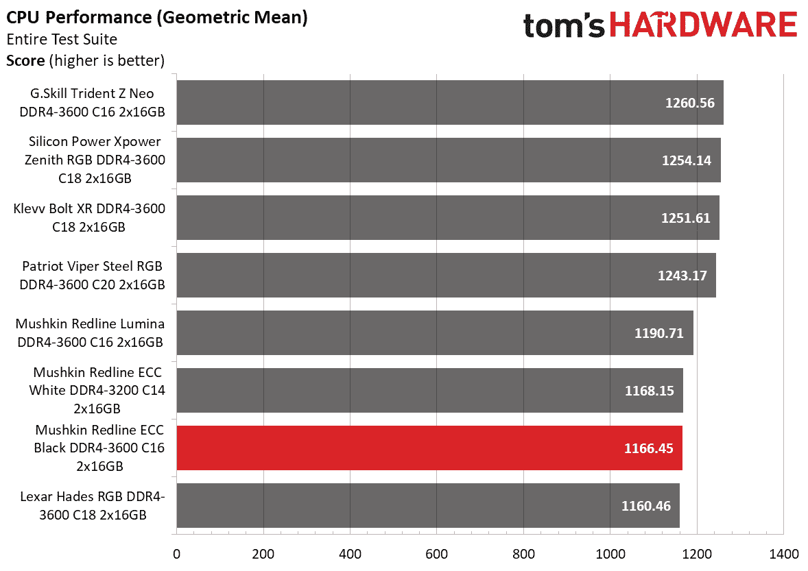 DDR4 İnceleme