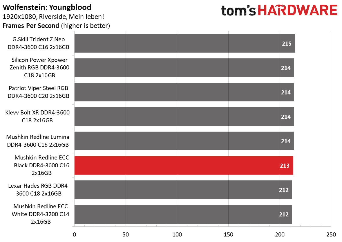 DDR4 İnceleme