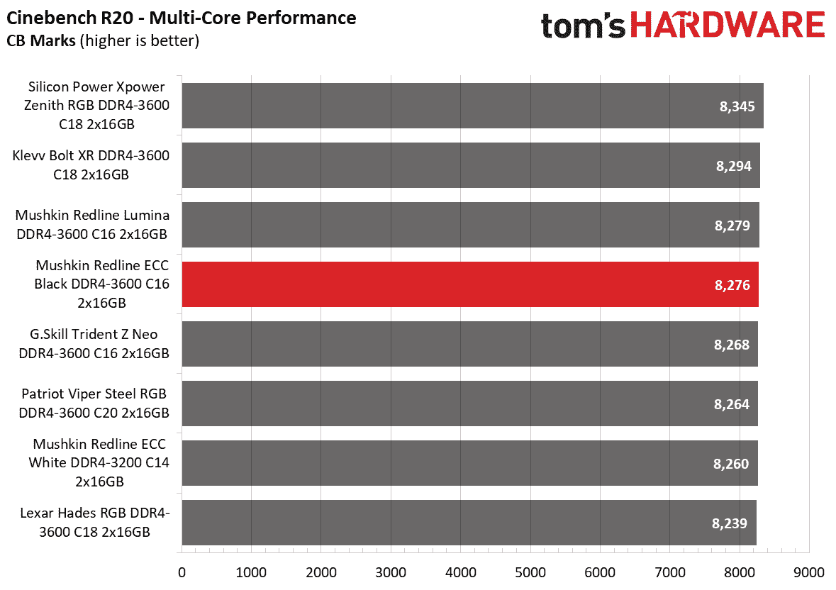 DDR4 İnceleme