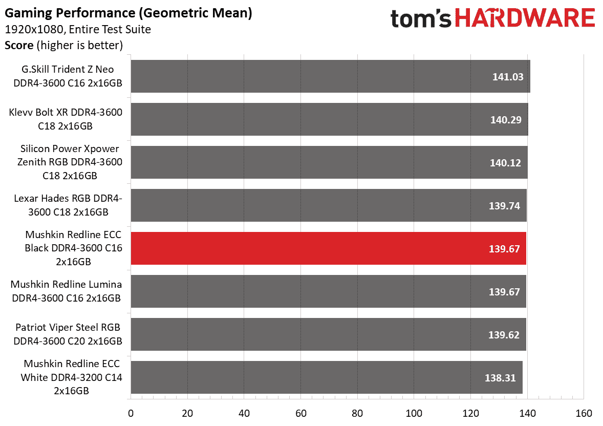 DDR4 İnceleme