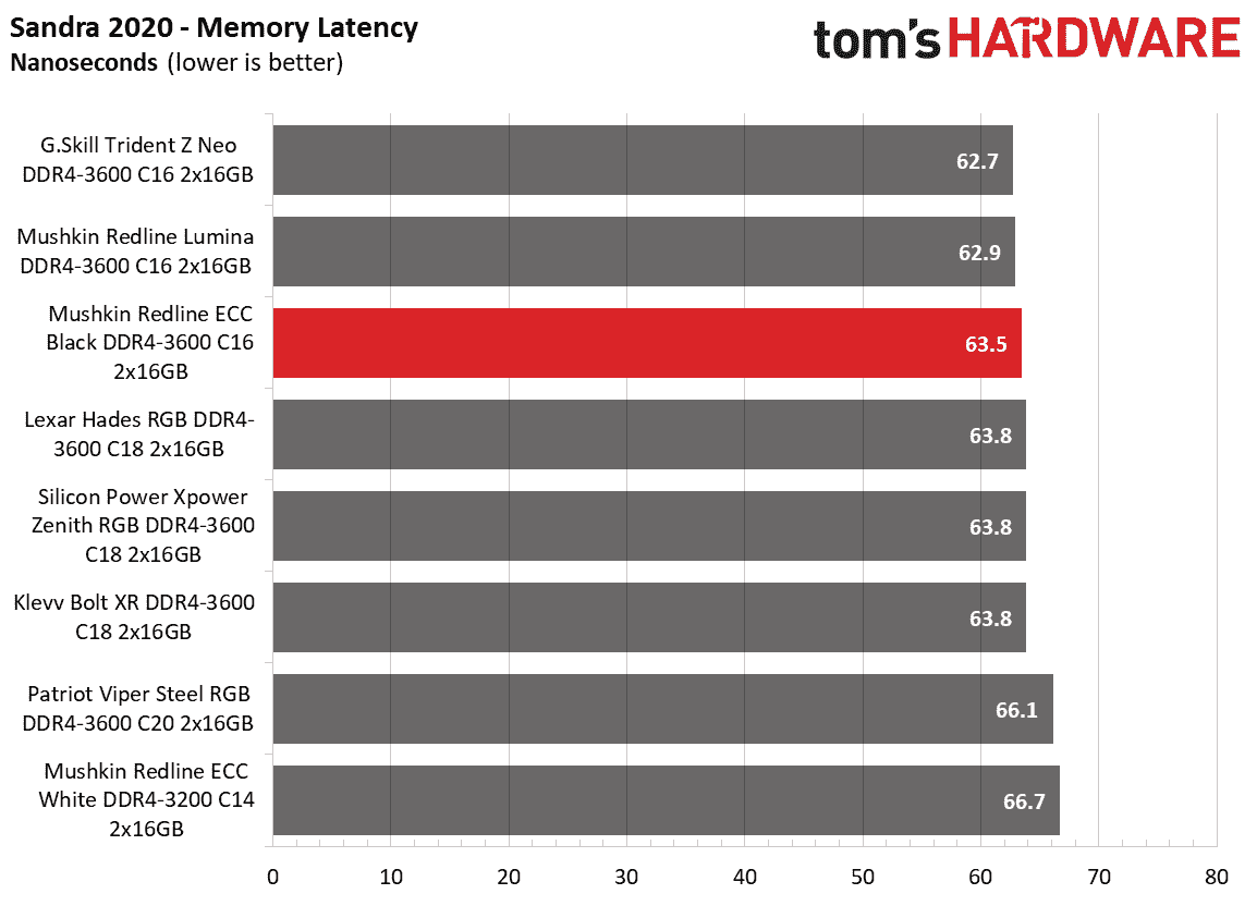 DDR4 İnceleme