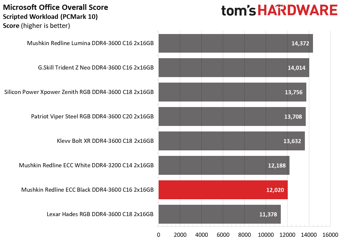 DDR4 İnceleme