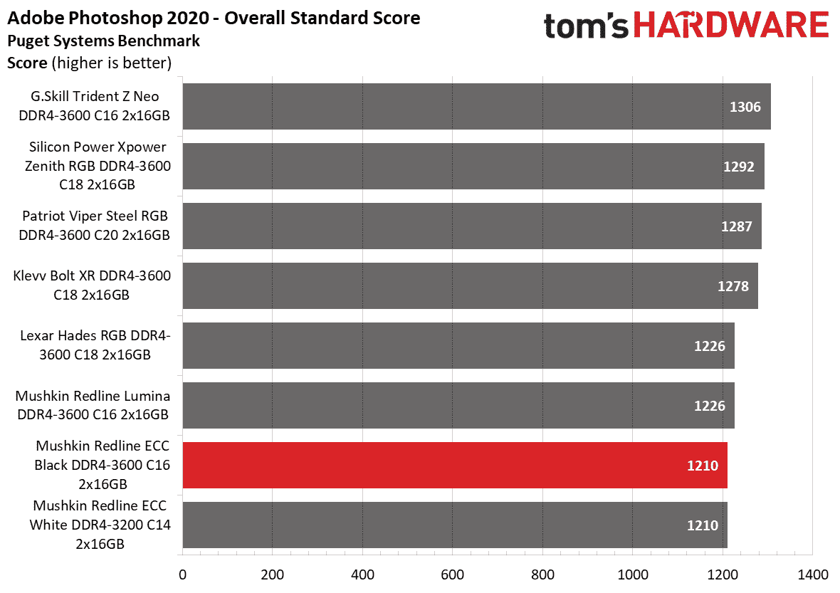 DDR4 İnceleme