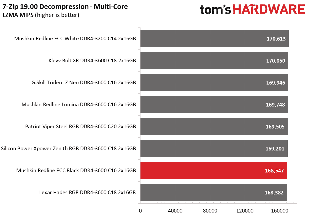 DDR4 İnceleme