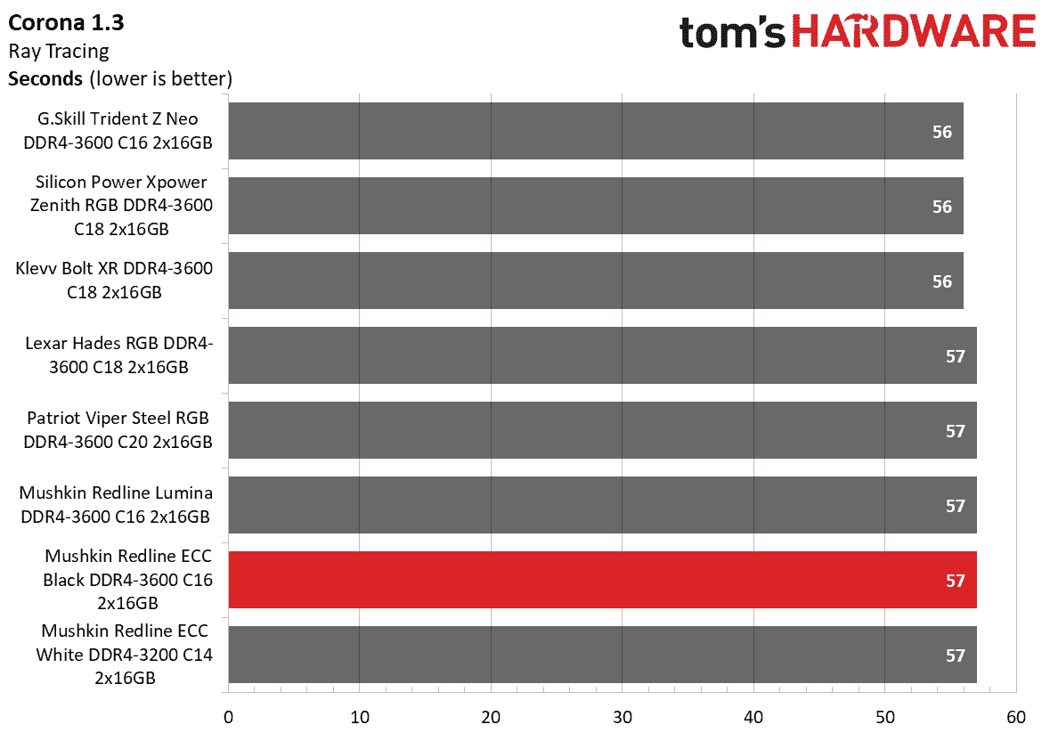 DDR4 İnceleme