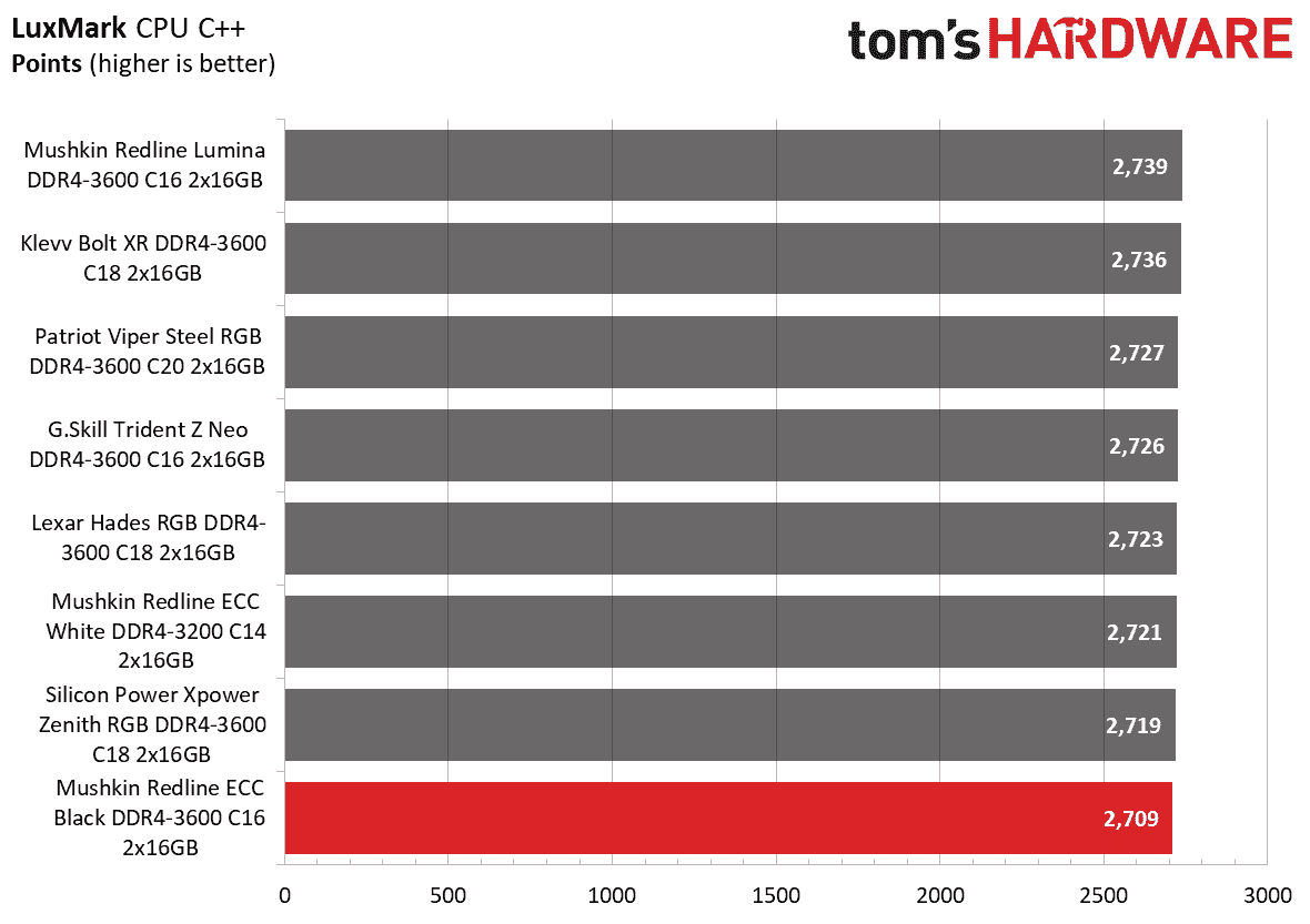 DDR4 İnceleme