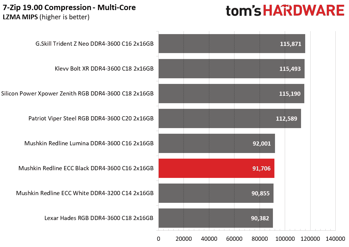 DDR4 İnceleme