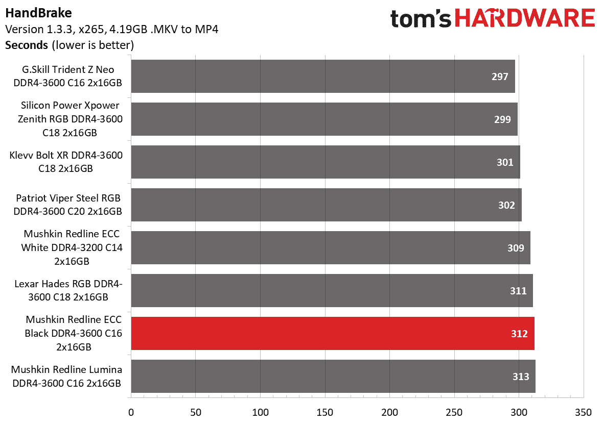 DDR4 İnceleme