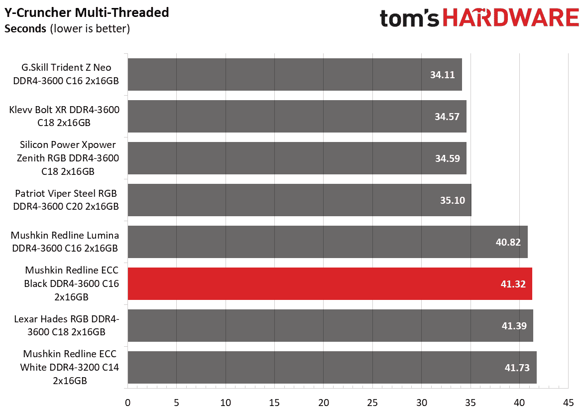 DDR4 İnceleme