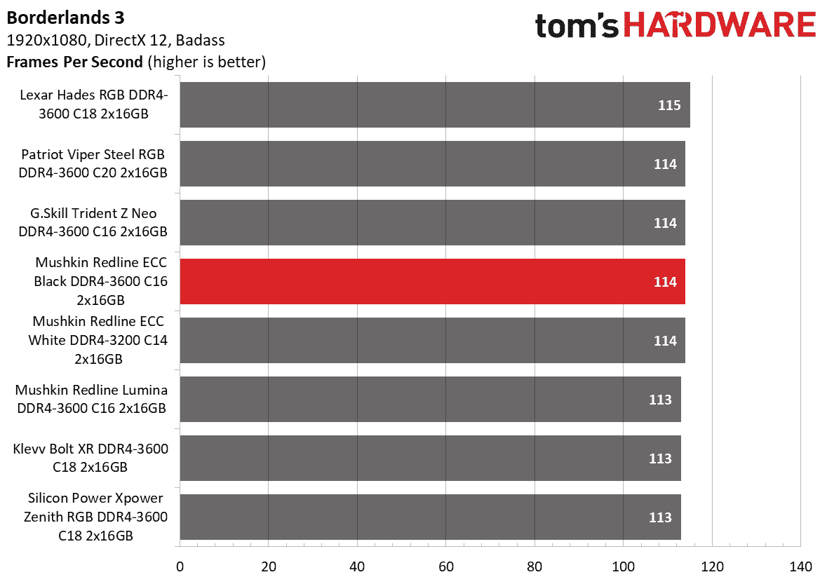 DDR4 İnceleme