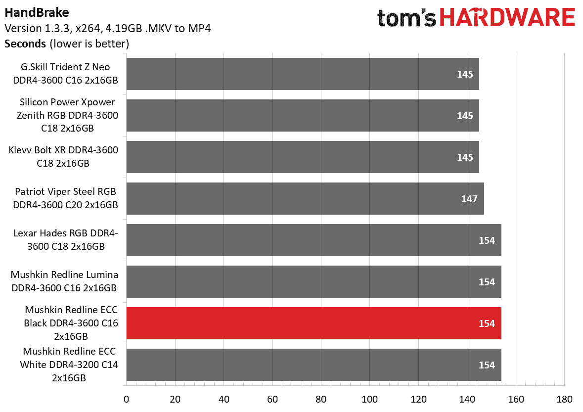 DDR4 İnceleme