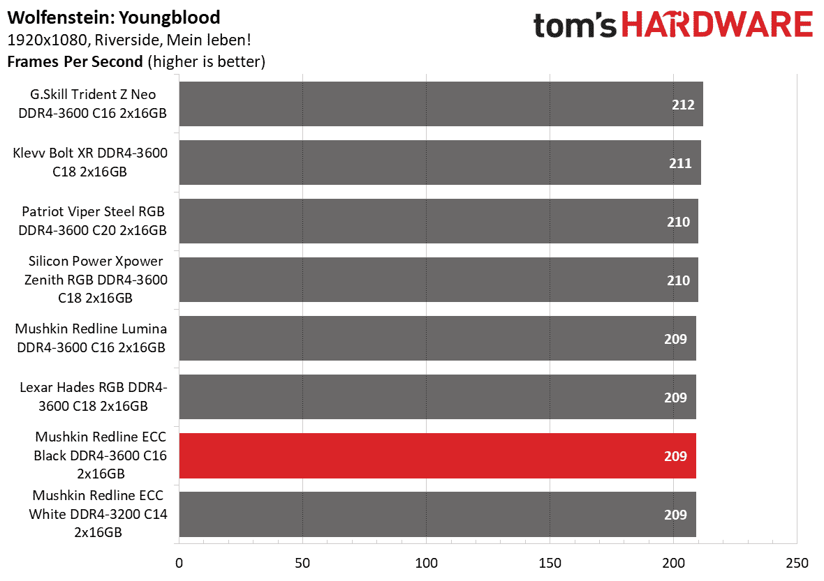 DDR4 İnceleme