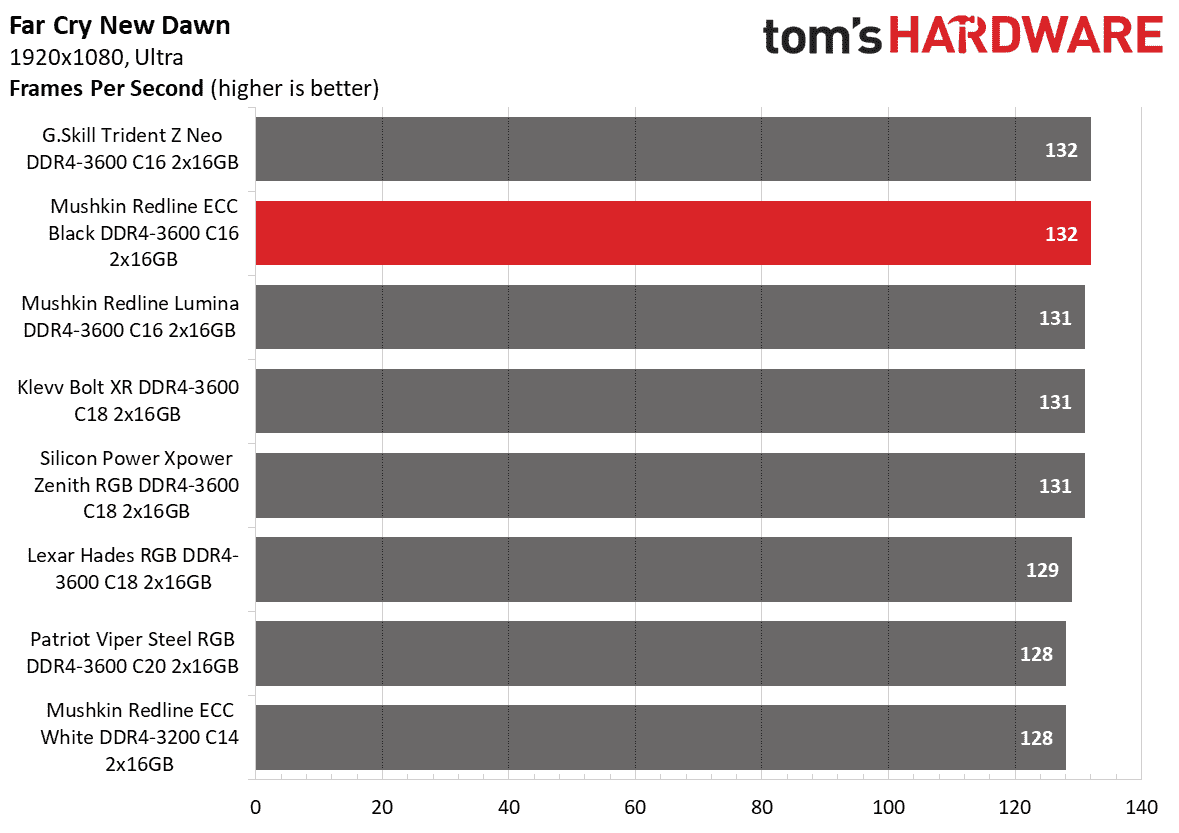 DDR4 İnceleme