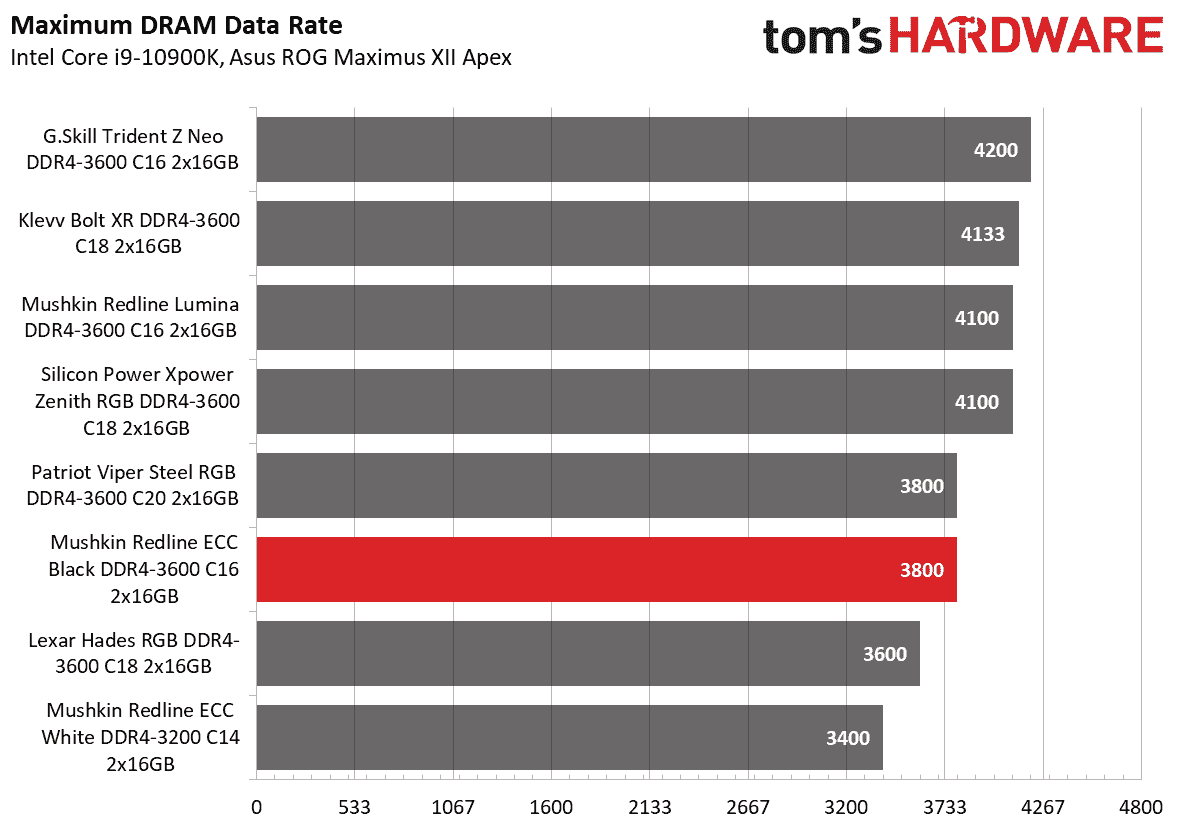 DDR4 İnceleme