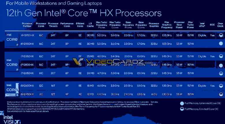 Bu işlemciler için en titiz notebooklar oluşturulacak.  Intel Alder Lake-HX Teknik Özellikleri Açıklandı