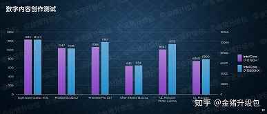 Intel, ama bahçeyi çitle çevirmeye değer miydi?  Core i7-12800HX, daha iyi özelliklere rağmen genellikle Core i7-12700H'den daha iyi performans gösteremiyor