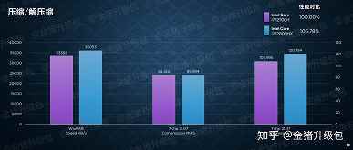 Intel, ama bahçeyi çitle çevirmeye değer miydi?  Core i7-12800HX, daha iyi özelliklere rağmen genellikle Core i7-12700H'den daha iyi performans gösteremiyor