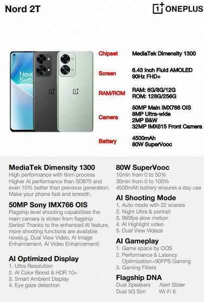 MediaTek Dimensity 1300, OIS'li 50 MP, 4500 mAh ve 80 W.  OnePlus Nord 2T tanıtıldı