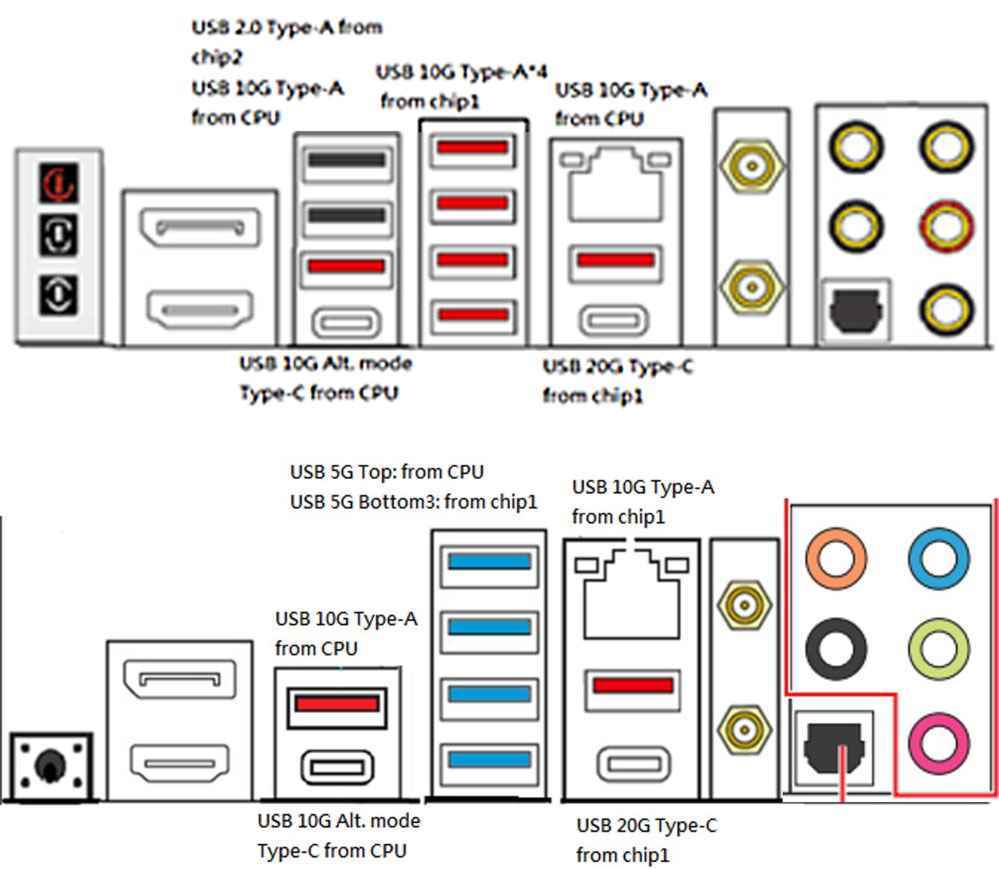 MSI'ın X670 AM5 anakartları