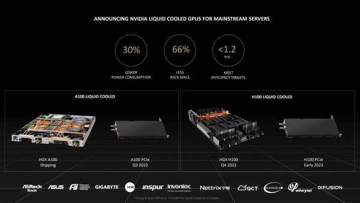 Nvidia sıvı soğutmalı veri merkezi GPU'ları için enerji kullanımı.