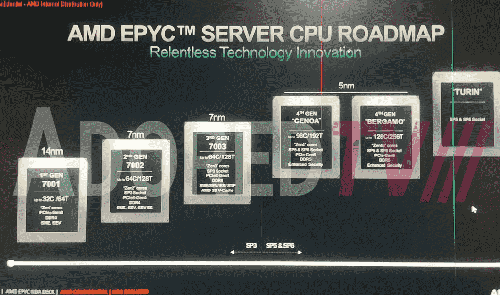 AMD EPYC Sunucu CPU ve Platform yol haritası sızdırıldı.  (Resim Kredisi: Sevilen TV)