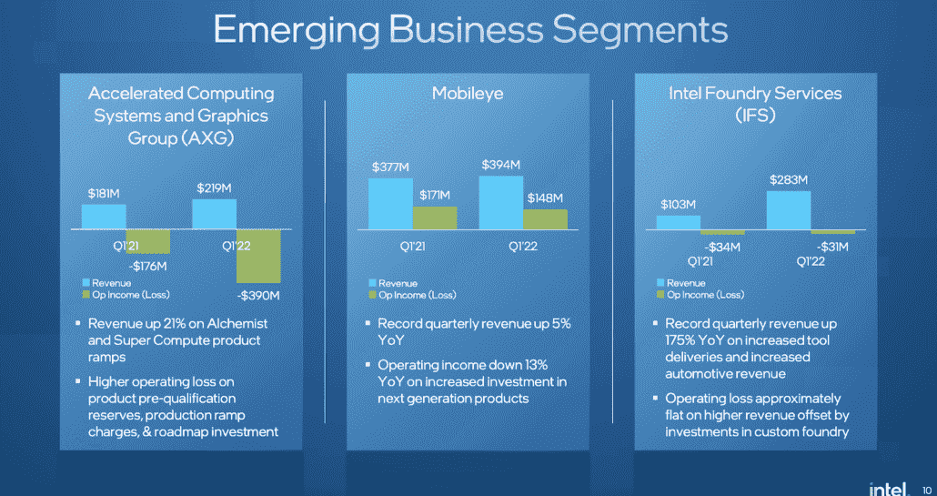 Intel Q1 Kazanç Sunumu 