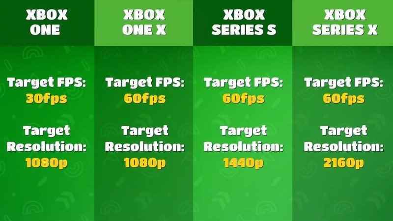 Fall Guys Xbox Konsol Performans Hedefleri Resmi