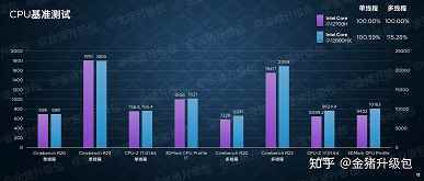 Intel, ama bahçeyi çitle çevirmeye değer miydi?  Core i7-12800HX, daha iyi özelliklere rağmen genellikle Core i7-12700H'den daha iyi performans gösteremiyor