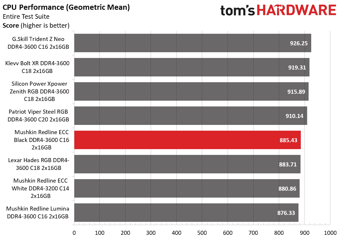 DDR4 İnceleme