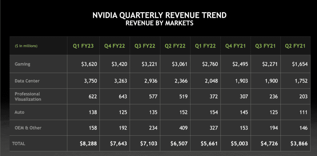 NVIDIA Q1 FY 2023 