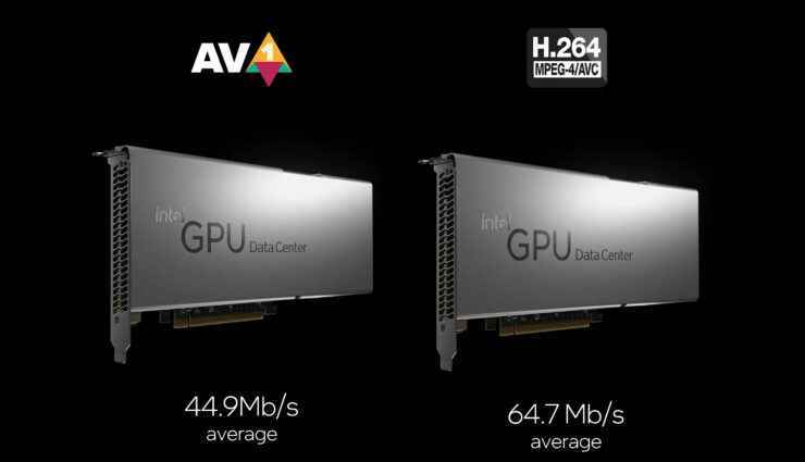 AV1 Kodlamalı Intel Arctic Sound-M GPU, Veri Merkezlerinde %30 Daha Az Bit Hızı Kaybı Sunuyor