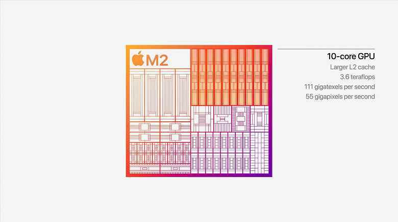 20 milyar transistör, 5nm işlem teknolojisi, 8 çekirdekli CPU ve 10 çekirdekli GPU.  Apple M2 tek çipli sistem tanıtıldı