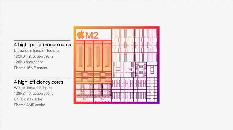 20 milyar transistör, 5nm işlem teknolojisi, 8 çekirdekli CPU ve 10 çekirdekli GPU.  Apple M2 tek çipli sistem tanıtıldı