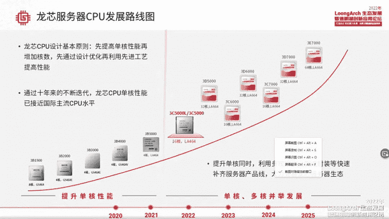 Tamamen Çinli işlemciler bir veya iki yıl içinde Ryzen 5000'i yakalayabilecekler.  Loongson, Series 5000 CPU'yu tanıttı ve Series 6000 hakkında konuştu