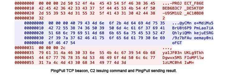 Siber Casusluk Saldırılarında PingPull Kötü Amaçlı Yazılım