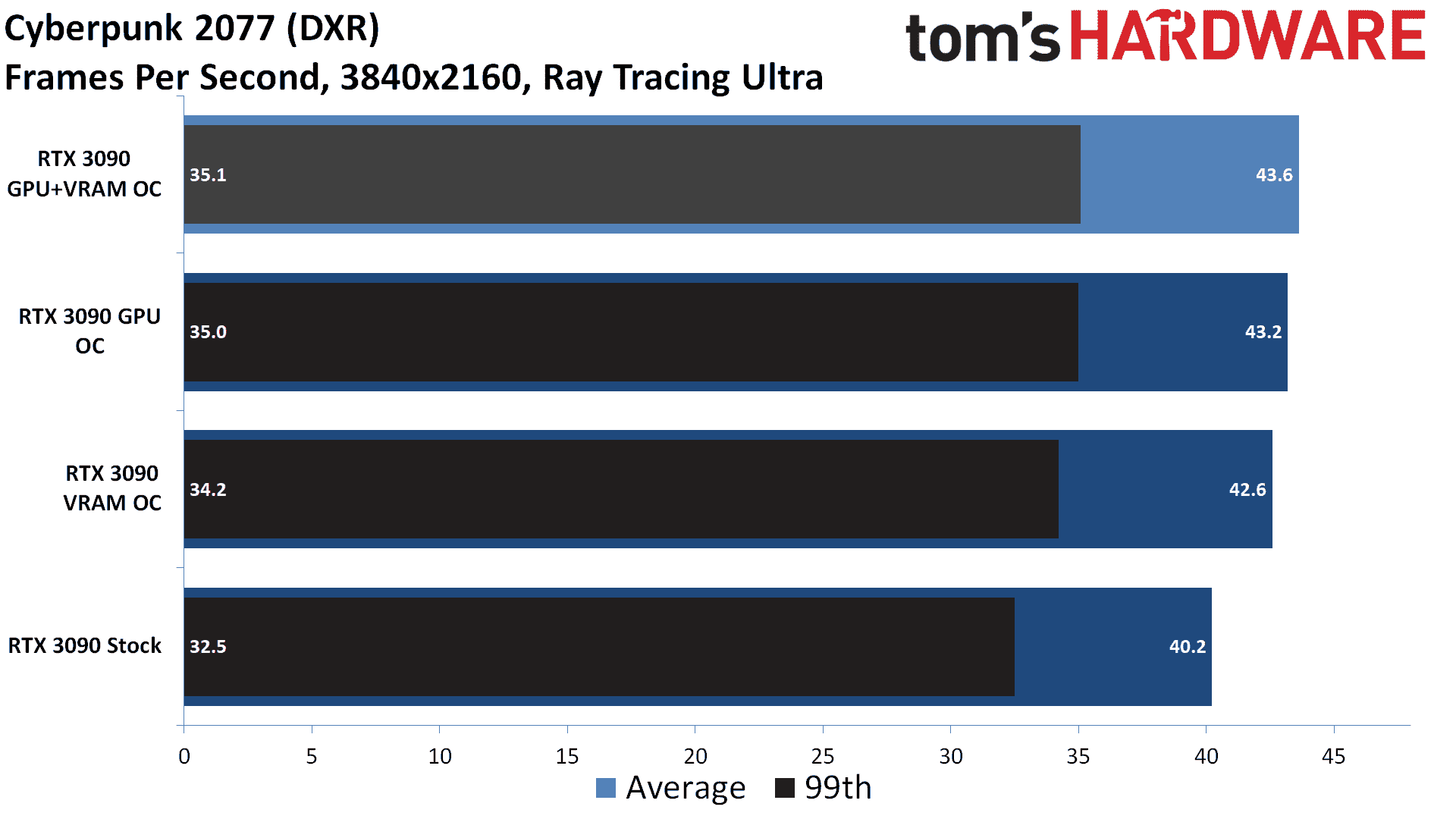 Grafik Kartınıza Hız Aşırtma Nasıl Yapılır?