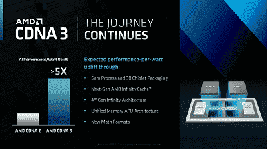 AMD'nin 2015'teki fikri 2023'te hayata geçecek ve 2 exaFLOPS performansıyla El Capitan süper bilgisayarına hayat verecek.  Instinct MI300 detayları ortaya çıktı