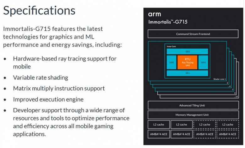 Işın izleme artık akıllı telefonlarda mı?  Arm, Immoralis-G715 GPU'yu tanıttı