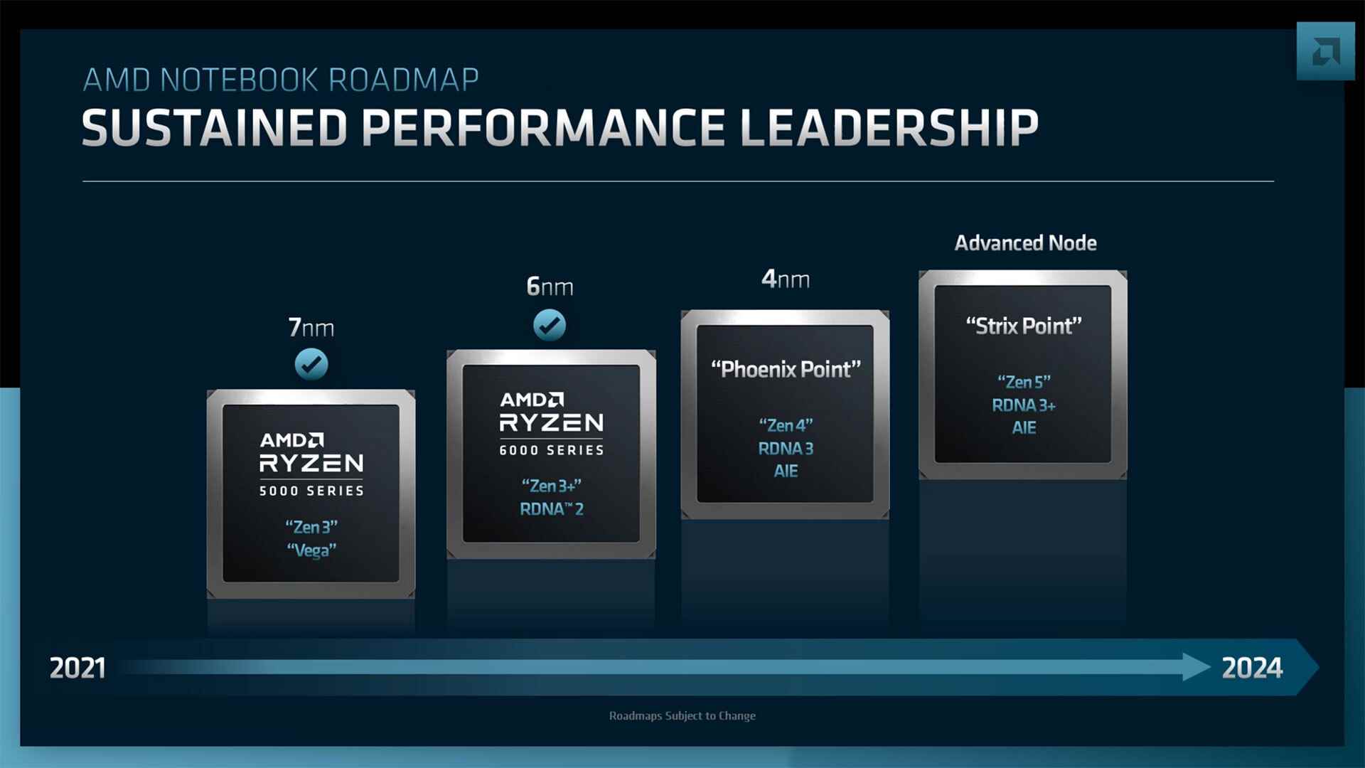 AMD Mobil CPU Yol Haritası