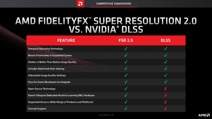 AMD'nin Yeni Nesil FSR 3.0 Teknolojisi, RDNA 3 'GFX11' GPU'ları Aracılığıyla Donanım Hızlandırması Sağlayabilir Yepyeni WMMA Talimatları 2