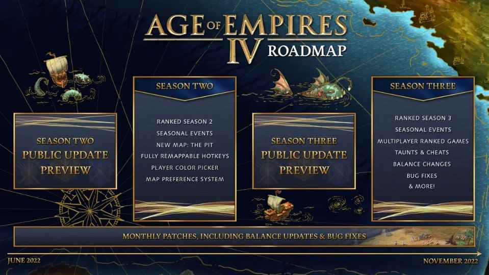 Age of Empires 4 Haziran 2022 yol haritası