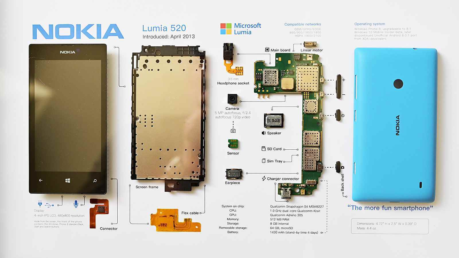 Grid Studio Nokia Lumia 520 yuvası.