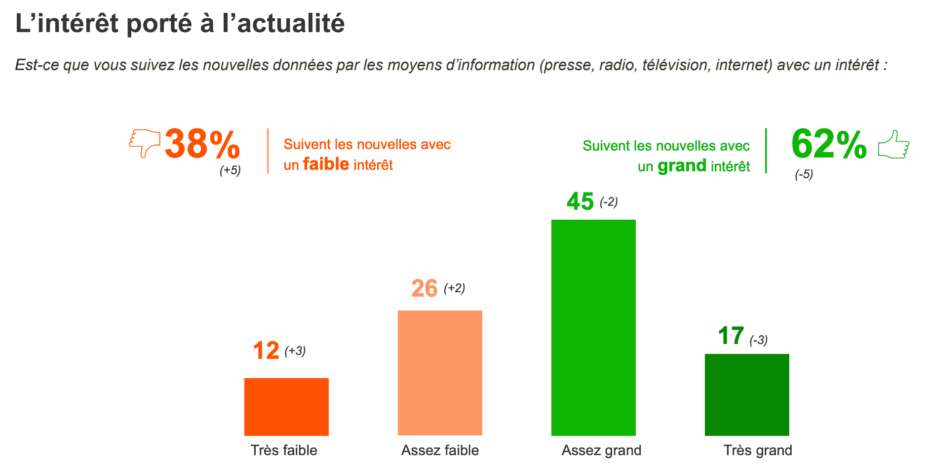 sondaj eğrisi